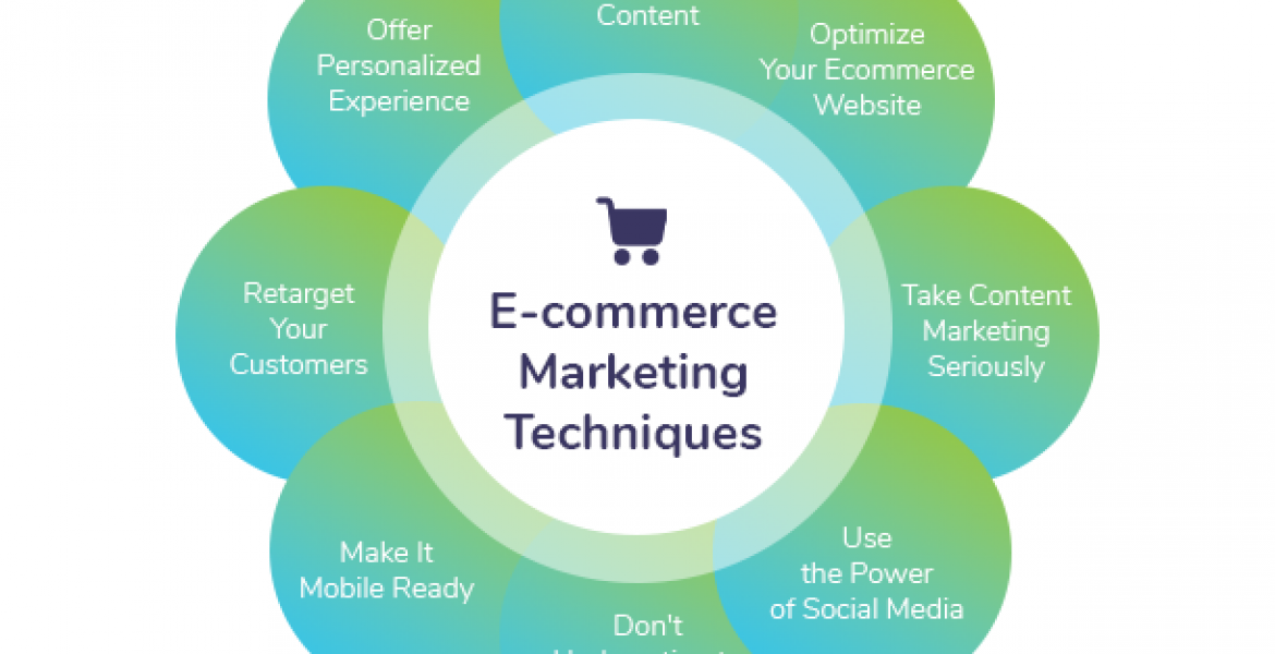E-Commerce Marketing