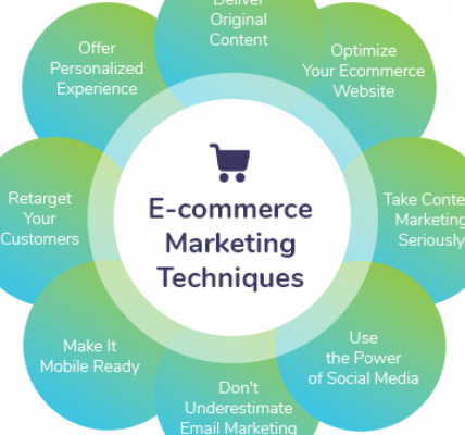 E-Commerce Marketing