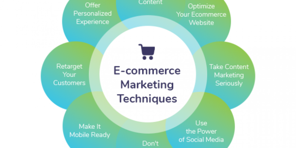 E-Commerce Marketing